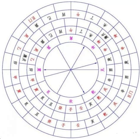 五鬼運財陣|風水局：五鬼運財的基礎，用法，實例